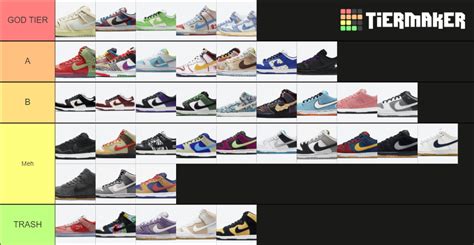 nike ab dunks|Nike Sb Dunks list.